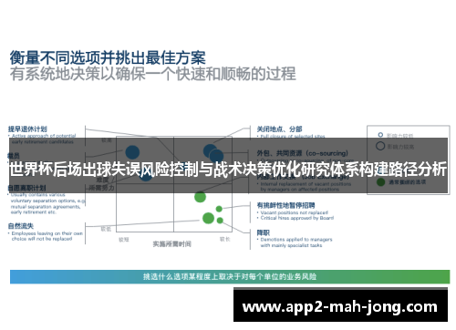 世界杯后场出球失误风险控制与战术决策优化研究体系构建路径分析 世界杯后场出球失误风险控制与战术决策优化研究体系构建路径分析