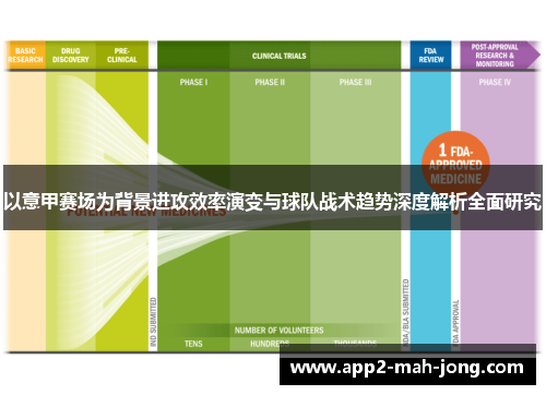以意甲赛场为背景进攻效率演变与球队战术趋势深度解析全面研究 以意甲赛场为背景进攻效率演变与球队战术趋势深度解析全面研究