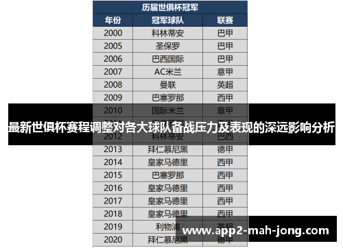 最新世俱杯赛程调整对各大球队备战压力及表现的深远影响分析 最新世俱杯赛程调整对各大球队备战压力及表现的深远影响分析