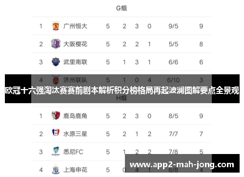 欧冠十六强淘汰赛赛前剧本解析积分榜格局再起波澜图解要点全景观 欧冠十六强淘汰赛赛前剧本解析积分榜格局再起波澜图解要点全景观