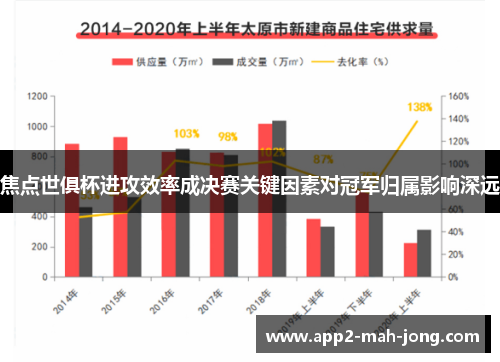 焦点世俱杯进攻效率成决赛关键因素对冠军归属影响深远 焦点世俱杯进攻效率成决赛关键因素对冠军归属影响深远