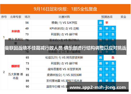 曼联因战绩不佳裁减行政人员 俱乐部进行结构调整以应对挑战 曼联因战绩不佳裁减行政人员 俱乐部进行结构调整以应对挑战
