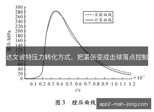 达文波特压力转化方式，把紧张变成击球落点控制